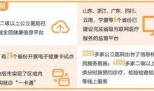 全国三甲医院均开展远程医疗，覆盖所有贫困县县医院