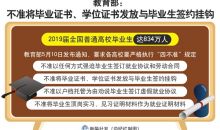 教育部：不准将毕业证书、学位证书发放与毕业生签约挂钩