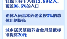 事关就业、社保、工资，看2024新成效、2025新动向
